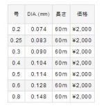 Fluorcarbon zsinór VARIVAS PROSTAGE EXTREME FLUORO, 60M, #0.4 (0,104mm) 1,81kg